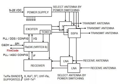深空通信的桥梁 洞察号火星探测器如何利用信号放大器与地球联络